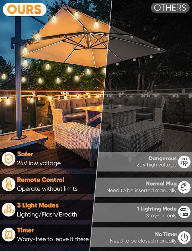 Brightever 3 Color in 1 LED Outdoor String Lights with Remote, 120FT Patio Li...