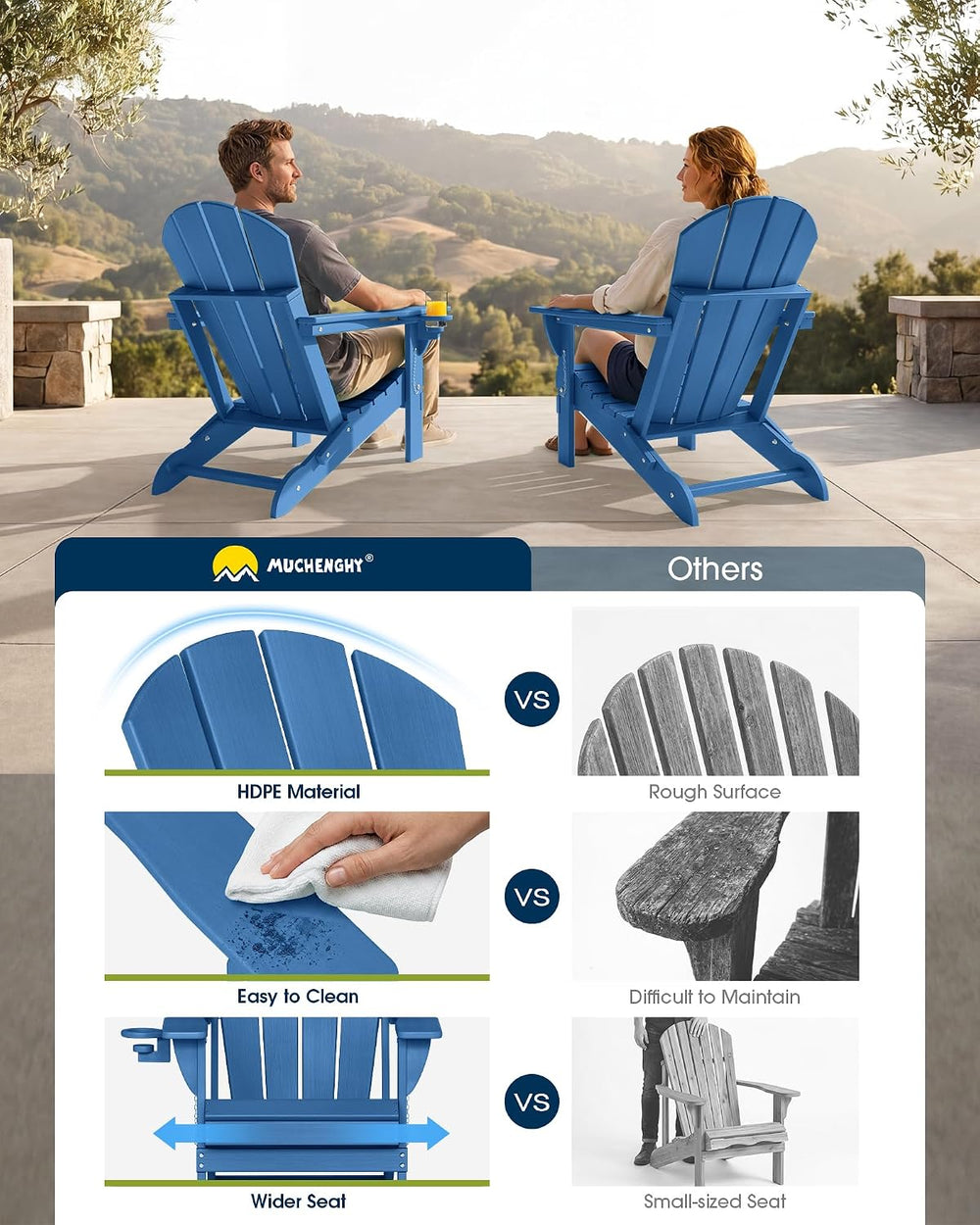 MUCHENGHY Folding Adirondack Chair HDPE for Fire Pit Outdoor, Navy Blue