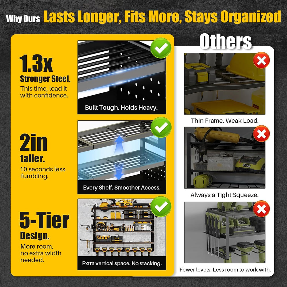 Large 5-Tier Power Tool Organizer Wall Mount, 320lb Capacity, 34'' Wide