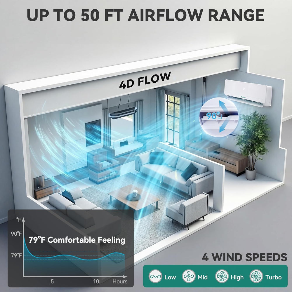 YITAHOME 12000 BTU Mini Split AC/Heating System115V 20 SEER2