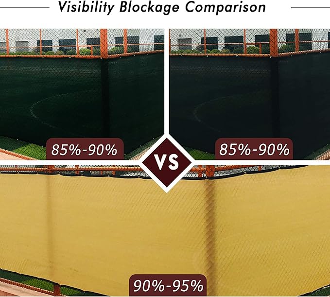 UPGRADE Privacy Screen 4' x 25' Fence Commercial Shade Cover with Bra...