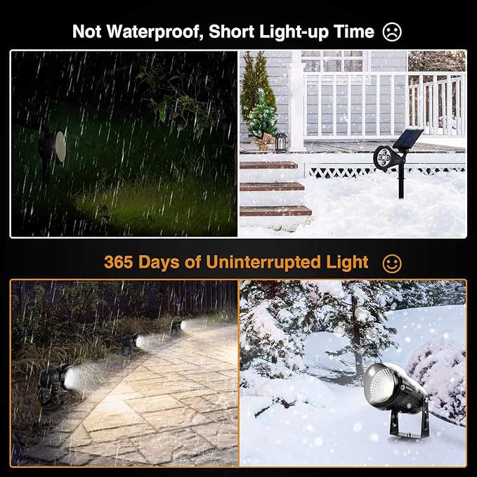 LemonBest Landscape Lights - 5W 110V Outdoor Spotlight - Waterproof IP65-3000...