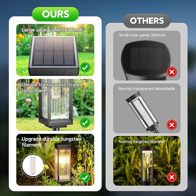 Solar Pathway Lights Outdoor, 8 Pack Upgraded Solar Lights Outdoor Waterproof...