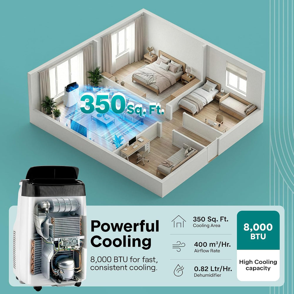 SereneLife Portable Air Conditioner, With Dual Motor, Dehumidifier & Fan ...
