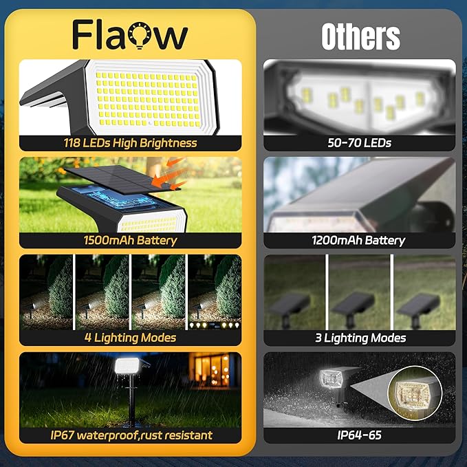 Solar Spot Lights Outdoor, [4 pack/118 LED] 4 Modes Auto On/Off Solar Landsca...