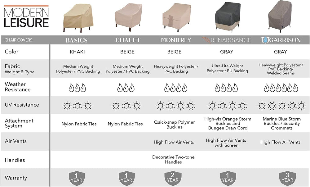 Modern Leisure Monterey Patio Lounge/Swivel Chair Cover - Weather-Resistant F...